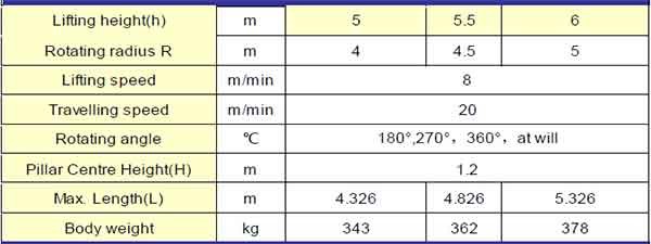 0.25 ton wall mounted jib crane specifications