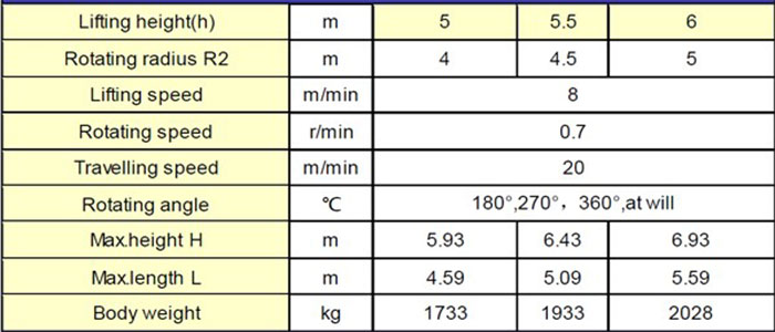 0.5 ton pillar jib crane specification