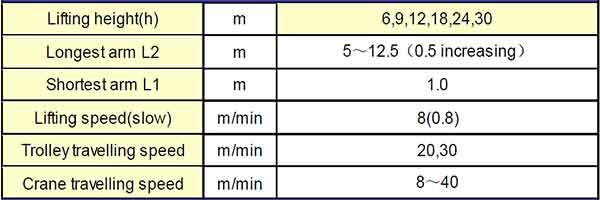 0.5 ton wall mounted jib crane-specification