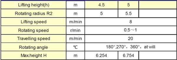 3 ton pillar jib crane specification