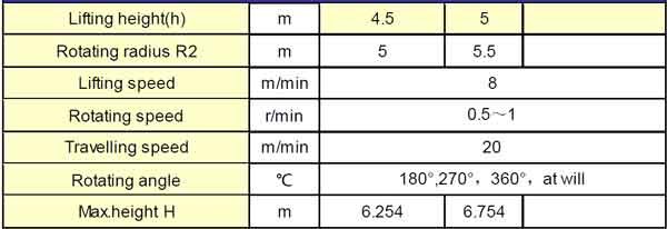 3 ton pillar jib crane specification