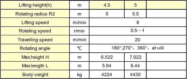 5 ton pillar jib crane