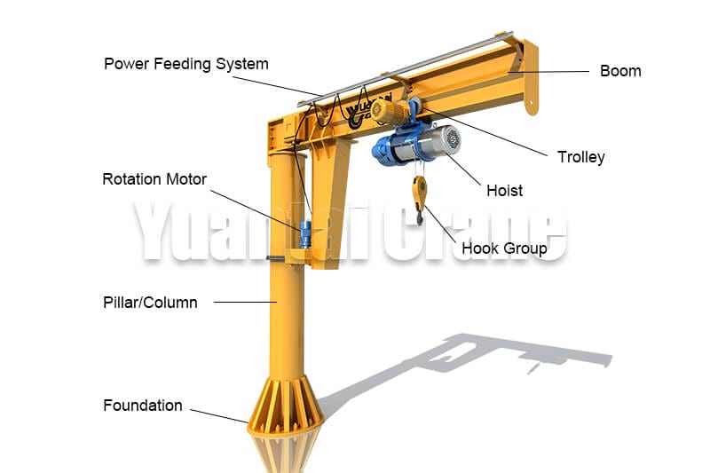 Pillar Mounted Jib Crane Components