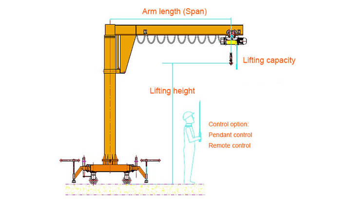 Mobile Jib Crane Parameters for Quotation